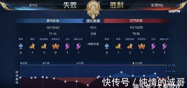 谨慎带动效 谨慎带动效