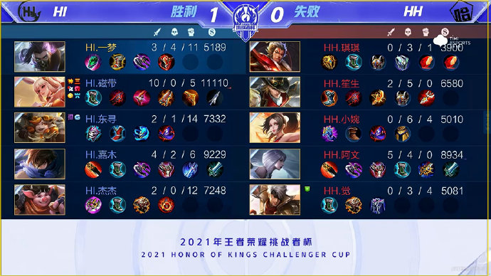 成熟度超出 成熟度超出